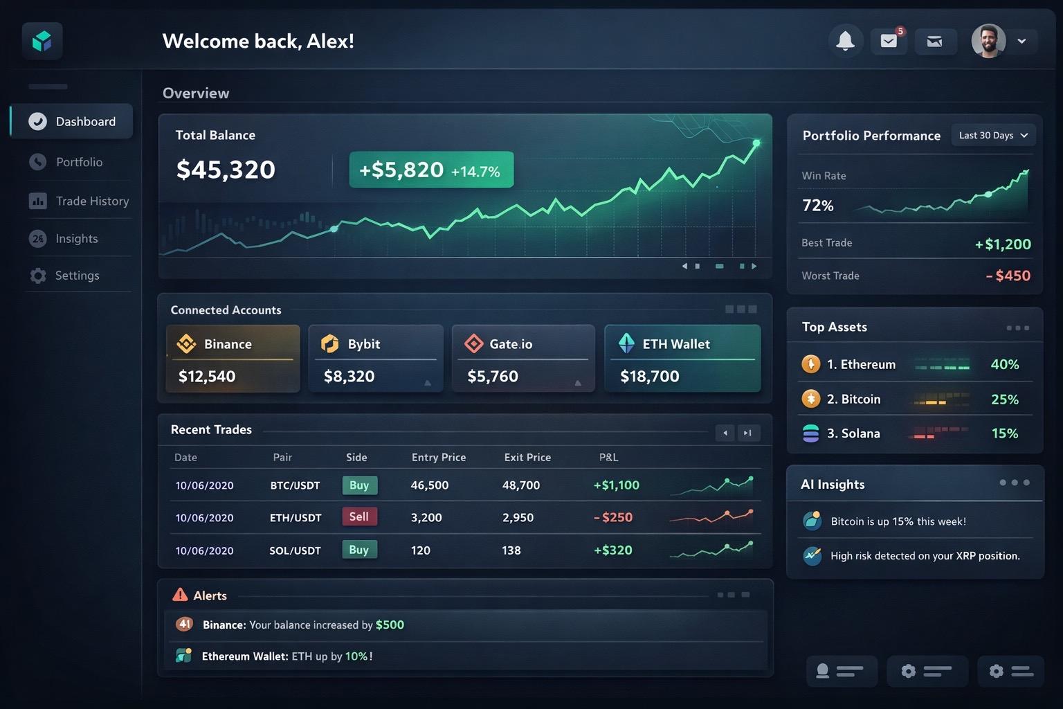 Dashboard Preview